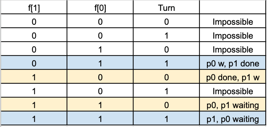 Screenshot 2023-03-03 at 15.22.27
